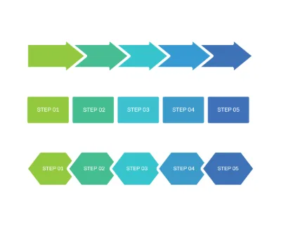 Visual representation of a five-step progression using arrows, rectangles, and hexagons in a gradient of blue and green colors