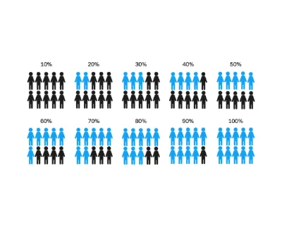 A series of pictogram charts illustrating different percentage values from 10% to 100% with stylized human icons
