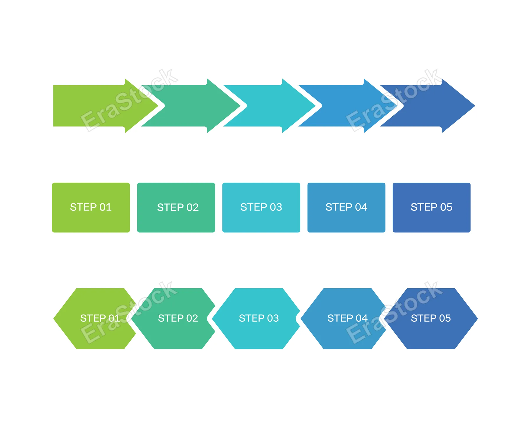 Visual representation of a five-step progression using arrows, rectangles, and hexagons in a gradient of blue and green colors